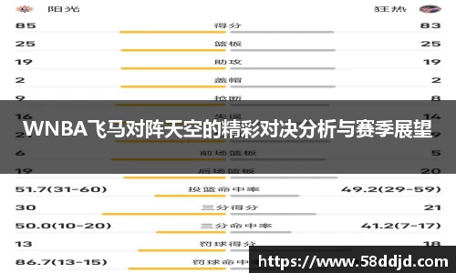 WNBA飞马对阵天空的精彩对决分析与赛季展望